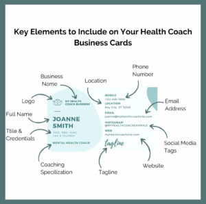The Key Elements to Include on Your Health Coach Business Cards.