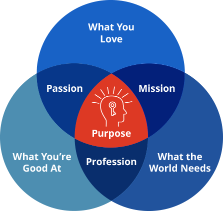 phc_primalhealthcoaching_profession