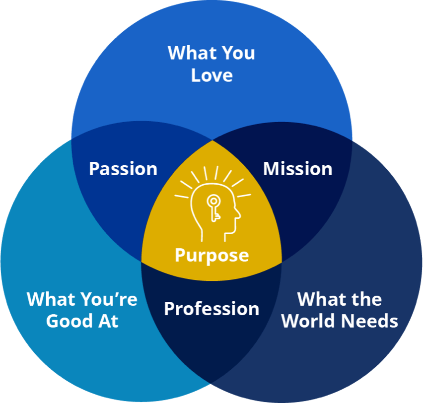 graphic_purpose@2x